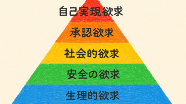 主体性保育は“順番”がある ― マズローの5段階欲求で考える子どもの育ち